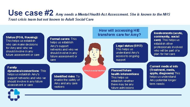 Use case #2 Amy needs a Mental Health Act Assessment. She is known to