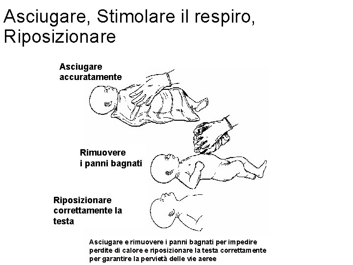 Asciugare, Stimolare il respiro, Riposizionare Asciugare accuratamente Rimuovere i panni bagnati Riposizionare correttamente la