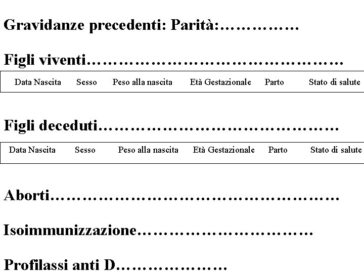 Gravidanze precedenti: Parità: …………… Figli viventi…………………… Data Nascita Sesso Peso alla nascita Età Gestazionale