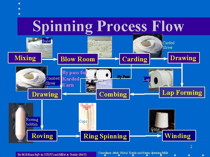 Spinning Process Flow Bale Mixing Carded Sliver Blow Room Combed Sliver By pass for