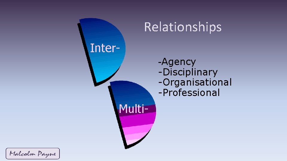 Relationships Inter-Agency -Disciplinary -Organisational -Professional Multi- Relationships Inter-Agency -Disciplinary -Organisational -Professional Multi-