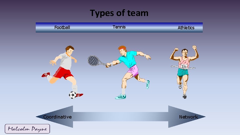 Types of team Football Coordinative Tennis Athletics Network Types of team Football Coordinative Tennis Athletics Network