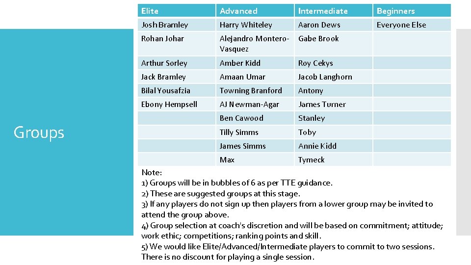 Groups Elite Advanced Intermediate Beginners Josh Bramley Harry Whiteley Aaron Dews Everyone Else Rohan