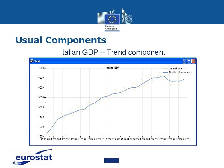 Usual Components Italian GDP – Trend component 