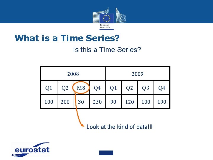 What is a Time Series? Is this a Time Series? 2008 2009 Q 1