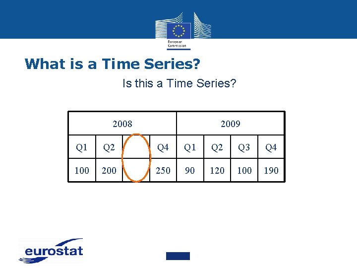 What is a Time Series? Is this a Time Series? 2008 2009 Q 1