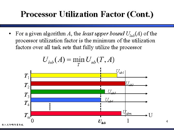 Processor Utilization Factor (Cont. ) • For a given algorithm A, the least upper