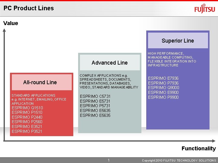 PC Product Lines Value Superior Line Advanced Line All-round Line STANDARD APPLICATIONS e. g.