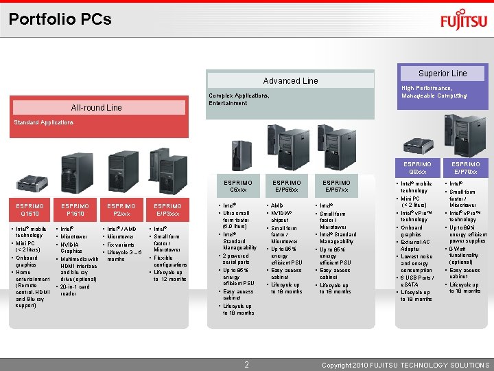Portfolio PCs Superior Line Advanced Line High Performance, Manageable Computing Complex Applications, Entertainment All-round