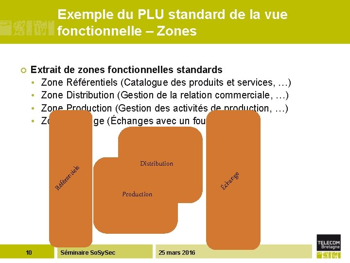 Exemple du PLU standard de la vue fonctionnelle – Zones Extrait de zones fonctionnelles