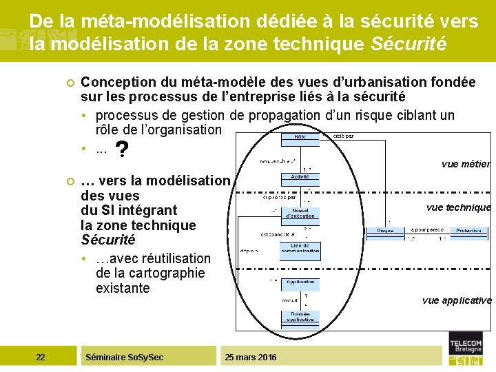 De la méta-modélisation dédiée à la sécurité vers la modélisation de la zone technique