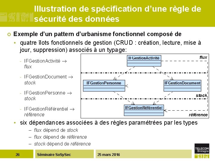 Illustration de spécification d’une règle de sécurité des données ¢ Exemple d’un pattern d’urbanisme