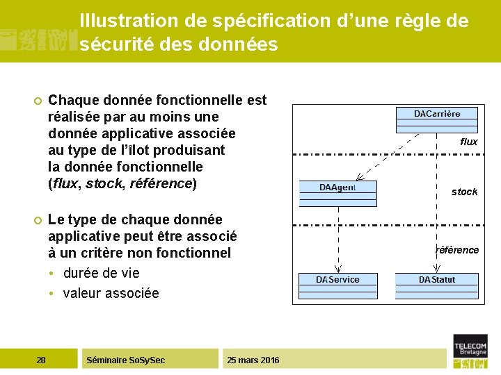 Illustration de spécification d’une règle de sécurité des données ¢ ¢ 28 Chaque donnée