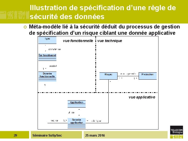 Illustration de spécification d’une règle de sécurité des données ¢ Méta-modèle lié à la