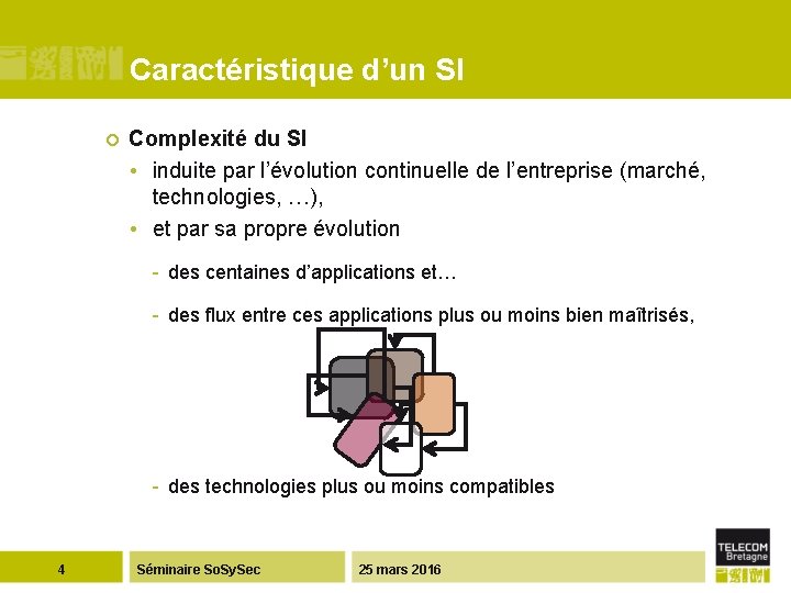 Caractéristique d’un SI ¢ Complexité du SI • induite par l’évolution continuelle de l’entreprise