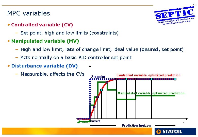 7 MPC variables • Controlled variable (CV) – Set point, high and low limits