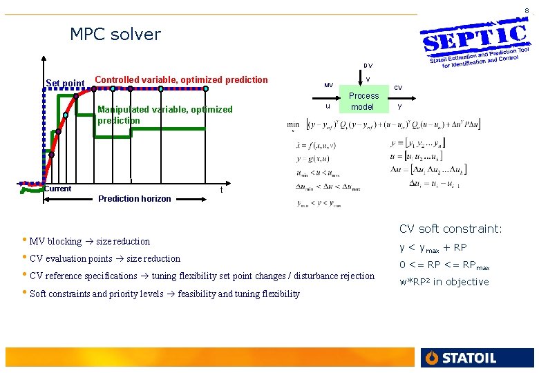 8 MPC solver DV Set point Controlled variable, optimized prediction Manipulated variable, optimized prediction