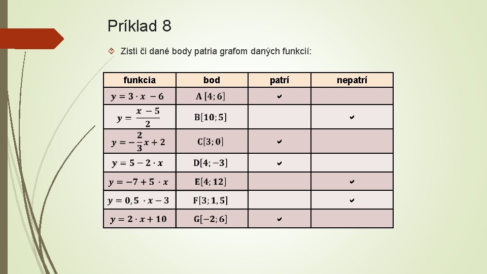 Príklad 8 Zisti či dané body patria grafom daných funkcií: funkcia bod patrí nepatrí