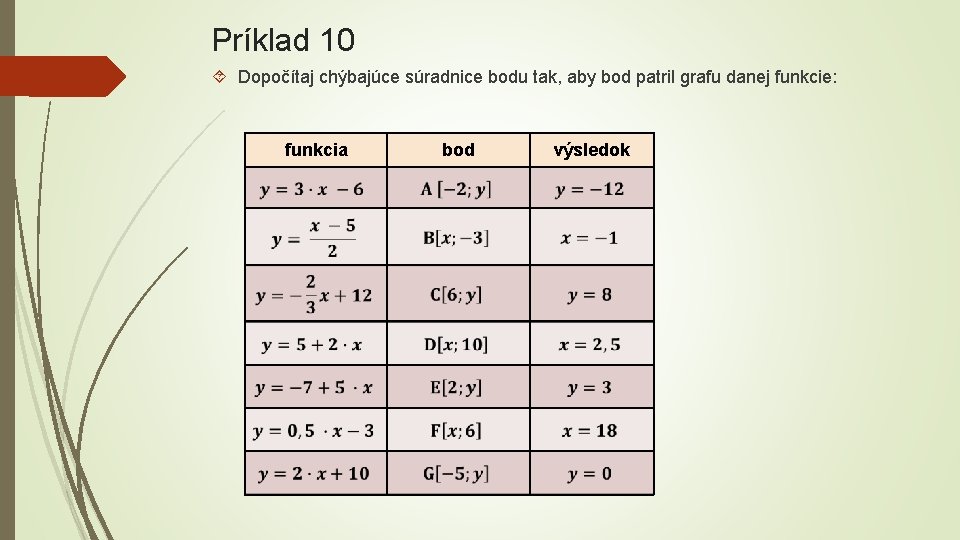 Príklad 10 Dopočítaj chýbajúce súradnice bodu tak, aby bod patril grafu danej funkcie: funkcia