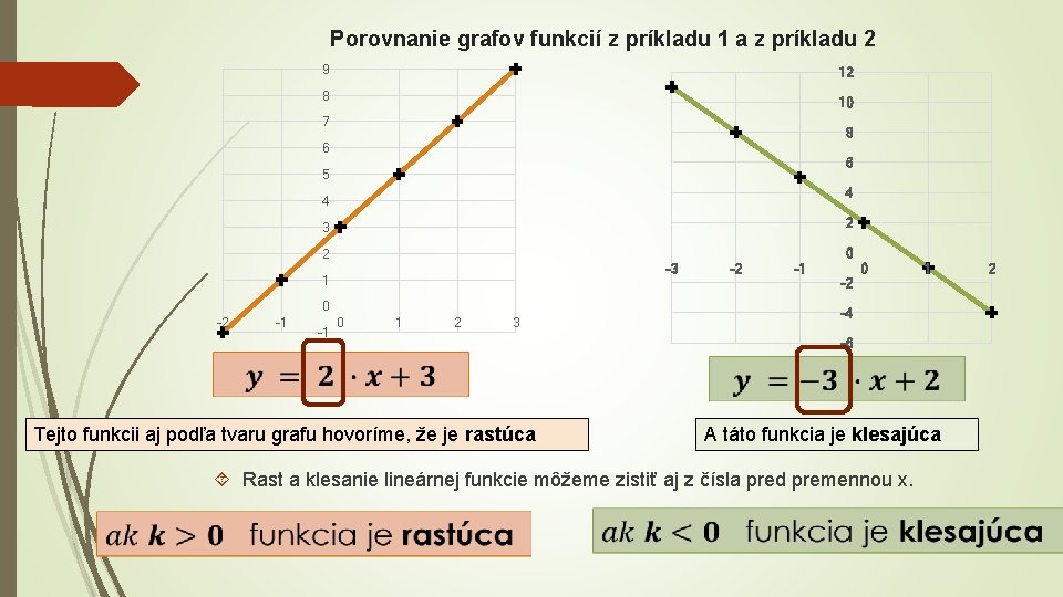 Porovnanie grafov funkcií z príkladu 1 a z príkladu 2 9 12 8 10