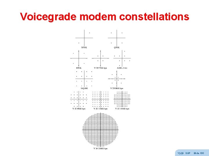 Voicegrade modem constellations Y(J)S DSP Slide 100 Voicegrade modem constellations Y(J)S DSP Slide 100