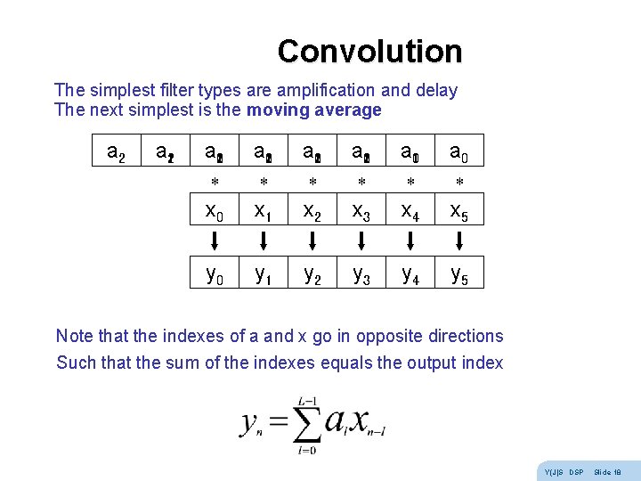 Convolution The simplest filter types are amplification and delay The next simplest is the Convolution The simplest filter types are amplification and delay The next simplest is the