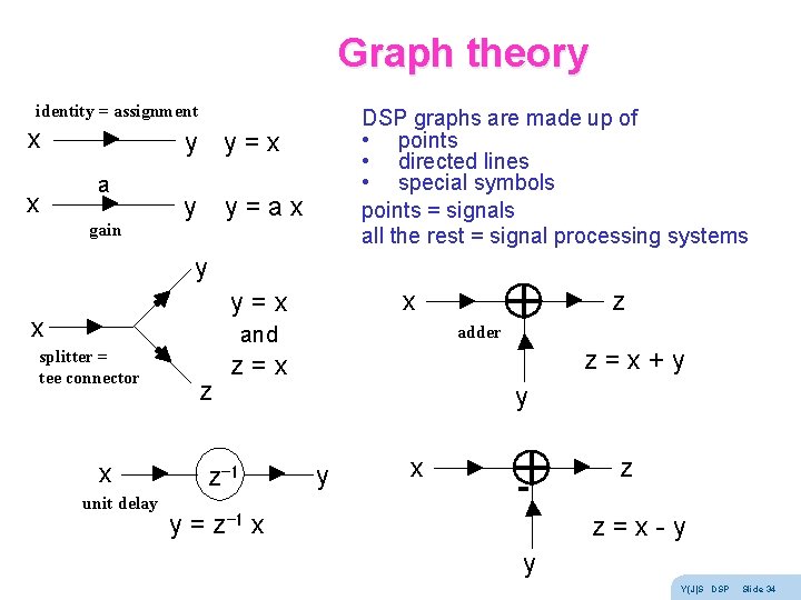 Graph theory identity = assignment x x DSP graphs are made up of • Graph theory identity = assignment x x DSP graphs are made up of •