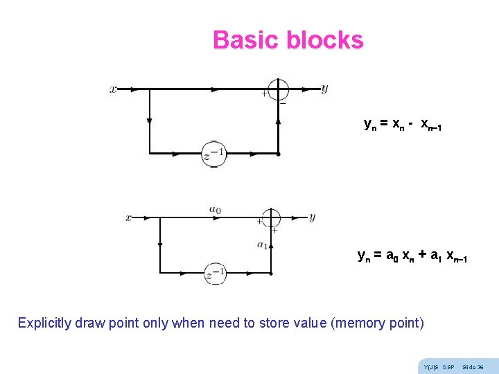 Basic blocks yn = xn - xn-1 yn = a 0 xn + a Basic blocks yn = xn - xn-1 yn = a 0 xn + a