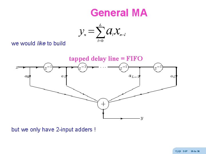 General MA we would like to build tapped delay line = FIFO but we General MA we would like to build tapped delay line = FIFO but we