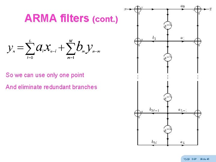 ARMA filters (cont. ) So we can use only one point And eliminate redundant ARMA filters (cont. ) So we can use only one point And eliminate redundant
