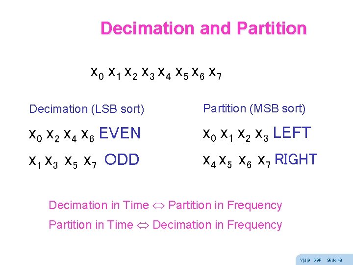 Decimation and Partition x 0 x 1 x 2 x 3 x 4 x Decimation and Partition x 0 x 1 x 2 x 3 x 4 x