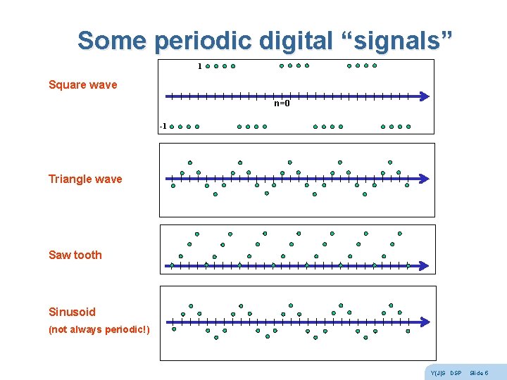 Some periodic digital “signals” 1 Square wave n=0 -1 Triangle wave Saw tooth Sinusoid Some periodic digital “signals” 1 Square wave n=0 -1 Triangle wave Saw tooth Sinusoid