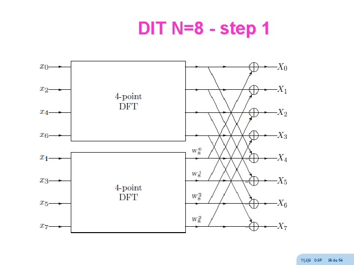 DIT N=8 - step 1 Y(J)S DSP Slide 54 DIT N=8 - step 1 Y(J)S DSP Slide 54
