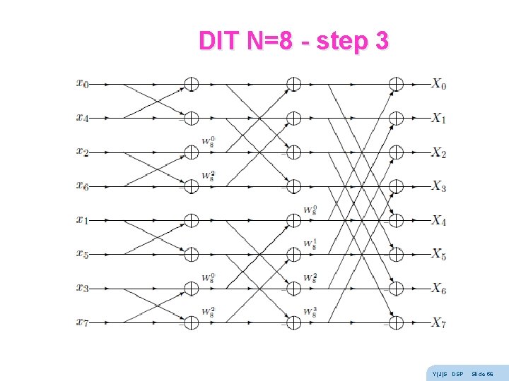 Outline 1 2 3 4 5 6 7
