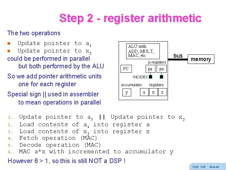 Step 2 - register arithmetic The two operations Update pointer to ai n Update Step 2 - register arithmetic The two operations Update pointer to ai n Update