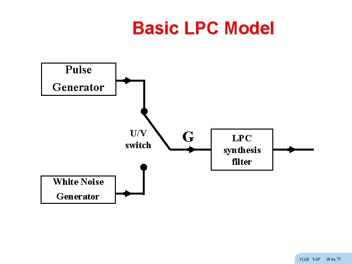Basic LPC Model Pulse Generator U/V switch G LPC synthesis filter White Noise Generator Basic LPC Model Pulse Generator U/V switch G LPC synthesis filter White Noise Generator