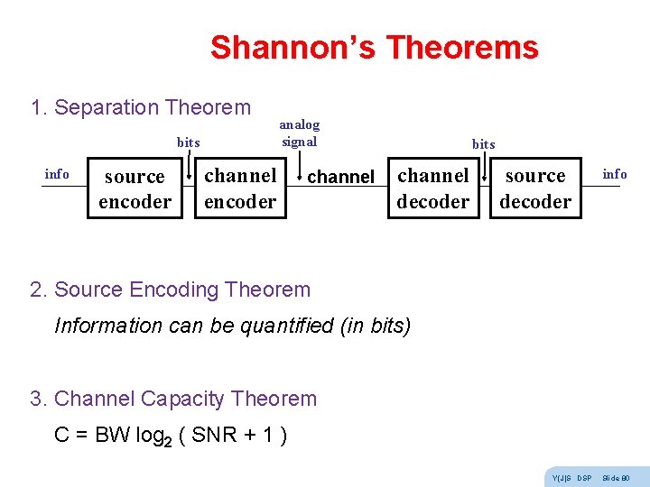Shannon’s Theorems 1. Separation Theorem bits info source encoder analog signal channel encoder channel Shannon’s Theorems 1. Separation Theorem bits info source encoder analog signal channel encoder channel