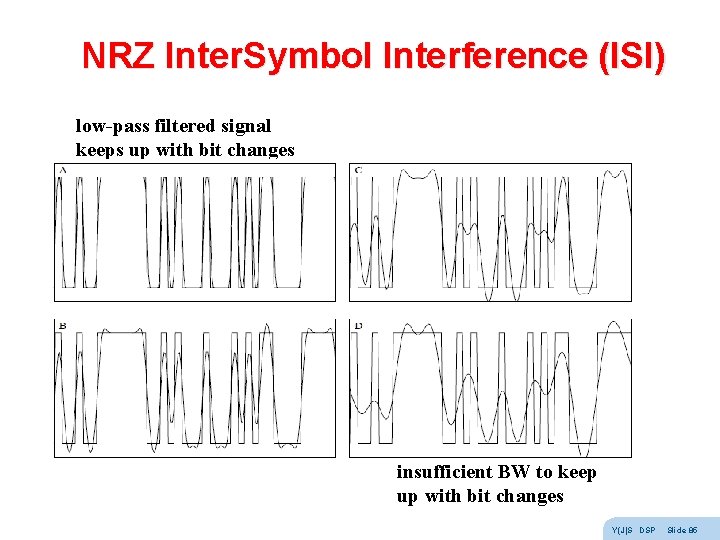 NRZ Inter. Symbol Interference (ISI) low-pass filtered signal keeps up with bit changes insufficient NRZ Inter. Symbol Interference (ISI) low-pass filtered signal keeps up with bit changes insufficient