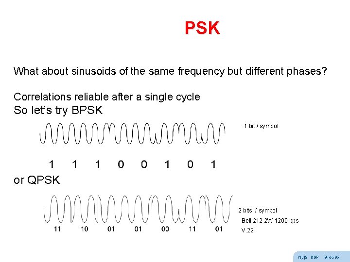 PSK What about sinusoids of the same frequency but different phases? Correlations reliable after PSK What about sinusoids of the same frequency but different phases? Correlations reliable after