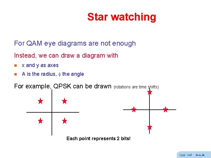 Star watching For QAM eye diagrams are not enough Instead, we can draw a Star watching For QAM eye diagrams are not enough Instead, we can draw a