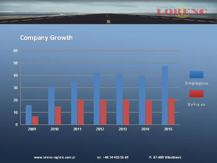 Company Growth 60 50 40 Employees 30 20 Vehicles 10 0 2009 2010 2011 Company Growth 60 50 40 Employees 30 20 Vehicles 10 0 2009 2010 2011