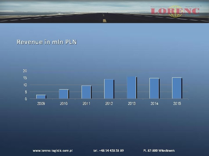 Revenue in mln PLN www. lorenc-logistic. com. pl tel. +48 54 428 28 89 Revenue in mln PLN www. lorenc-logistic. com. pl tel. +48 54 428 28 89