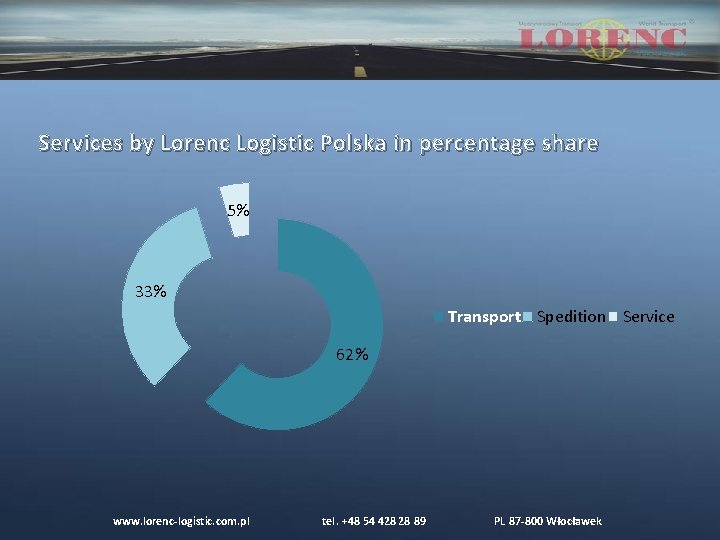 Services by Lorenc Logistic Polska in percentage share 5% 33% Transport Spedition Service 62% Services by Lorenc Logistic Polska in percentage share 5% 33% Transport Spedition Service 62%