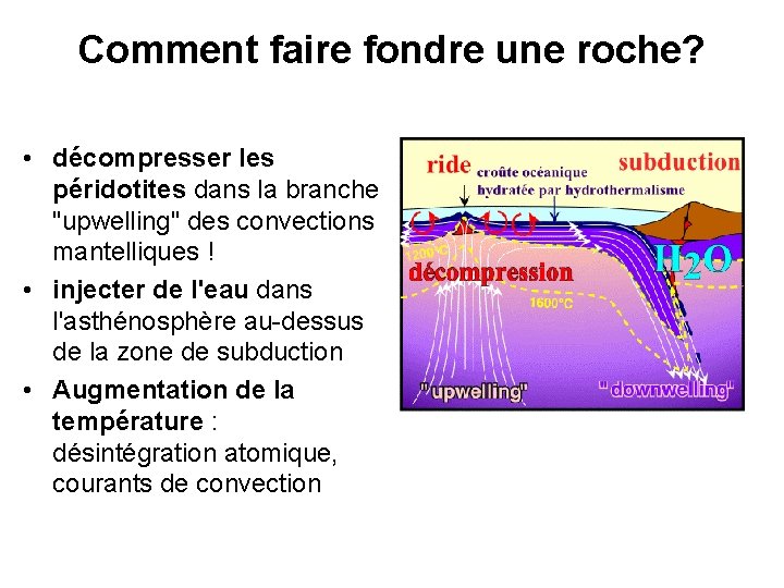 Comment faire fondre une roche? • décompresser les péridotites dans la branche "upwelling" des Comment faire fondre une roche? • décompresser les péridotites dans la branche "upwelling" des
