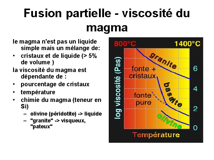 Fusion partielle - viscosité du magma le magma n'est pas un liquide simple mais