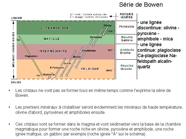 Série de Bowen - une lignée discontinue: olivine - pyroxène - amphibole - mica