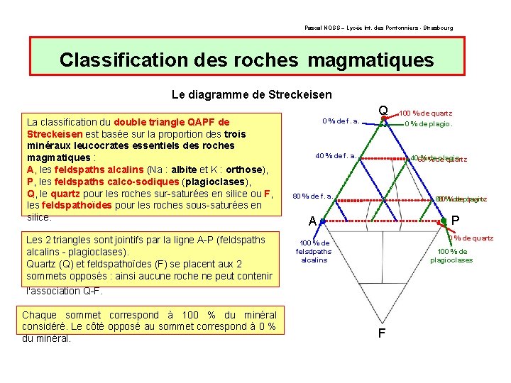 Pascal NOSS – Lycée Int. des Pontonniers - Strasbourg Classification des roches magmatiques Le Pascal NOSS – Lycée Int. des Pontonniers - Strasbourg Classification des roches magmatiques Le