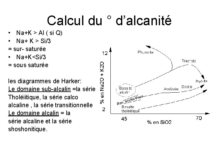 Calcul du ° d’alcanité • Na+K > Al ( si Q) • Na+ K