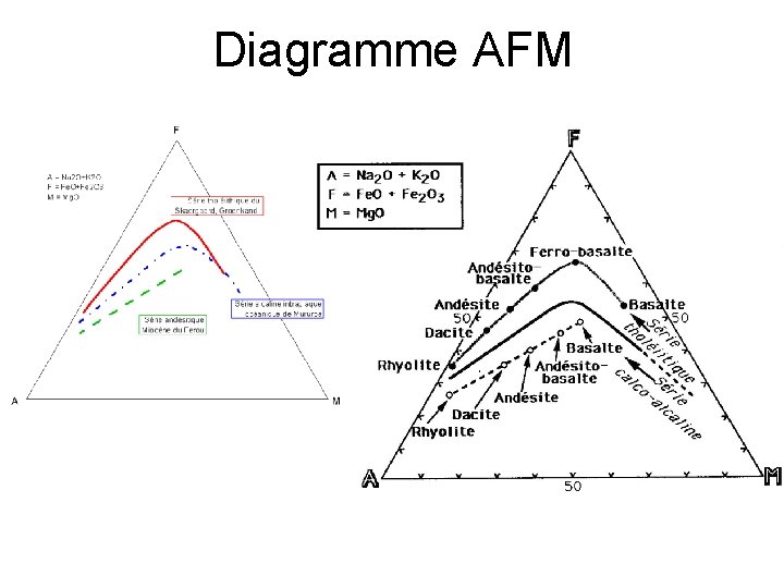 Diagramme AFM 