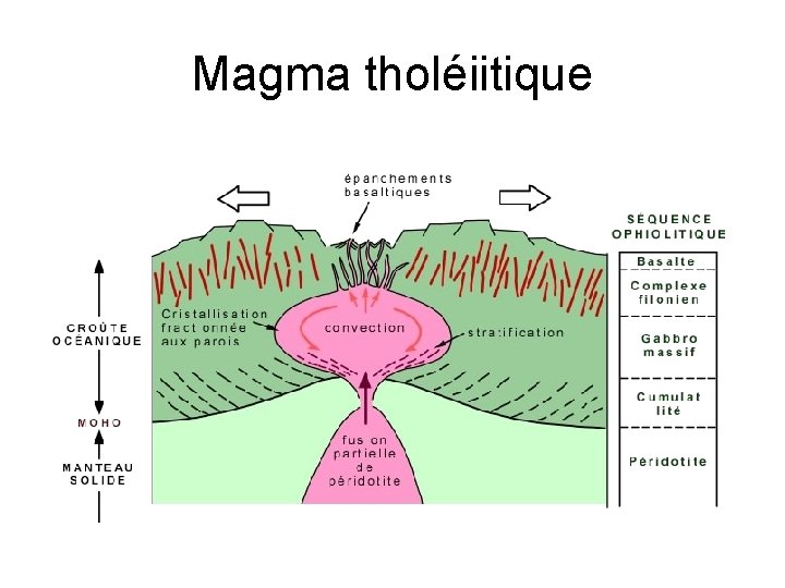 Magma tholéiitique 